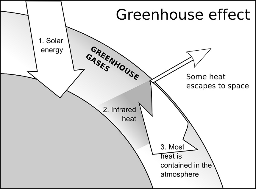 greenhouse-effect860